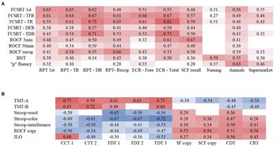 Validation of the European Cross-Cultural Neuropsychological Test Battery (CNTB) for the assessment of mild cognitive impairment due to Alzheimer's disease and Parkinson's disease